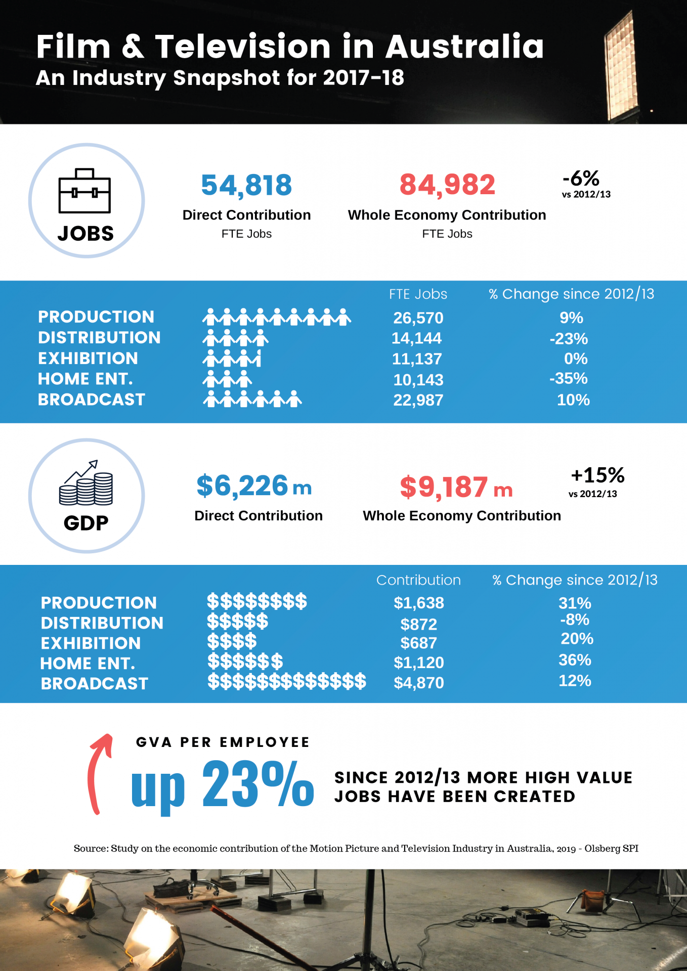[Infographic] The Economic Contribution Of The Motion Picture And Television Industry In