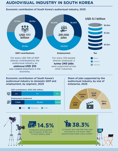 20260407 MPA Korea_Infographic-USD_page-0001